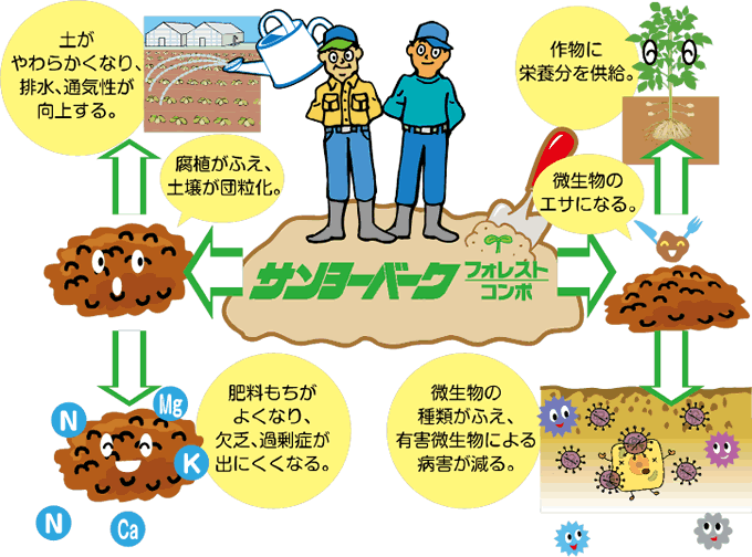 バーク堆肥の特徴